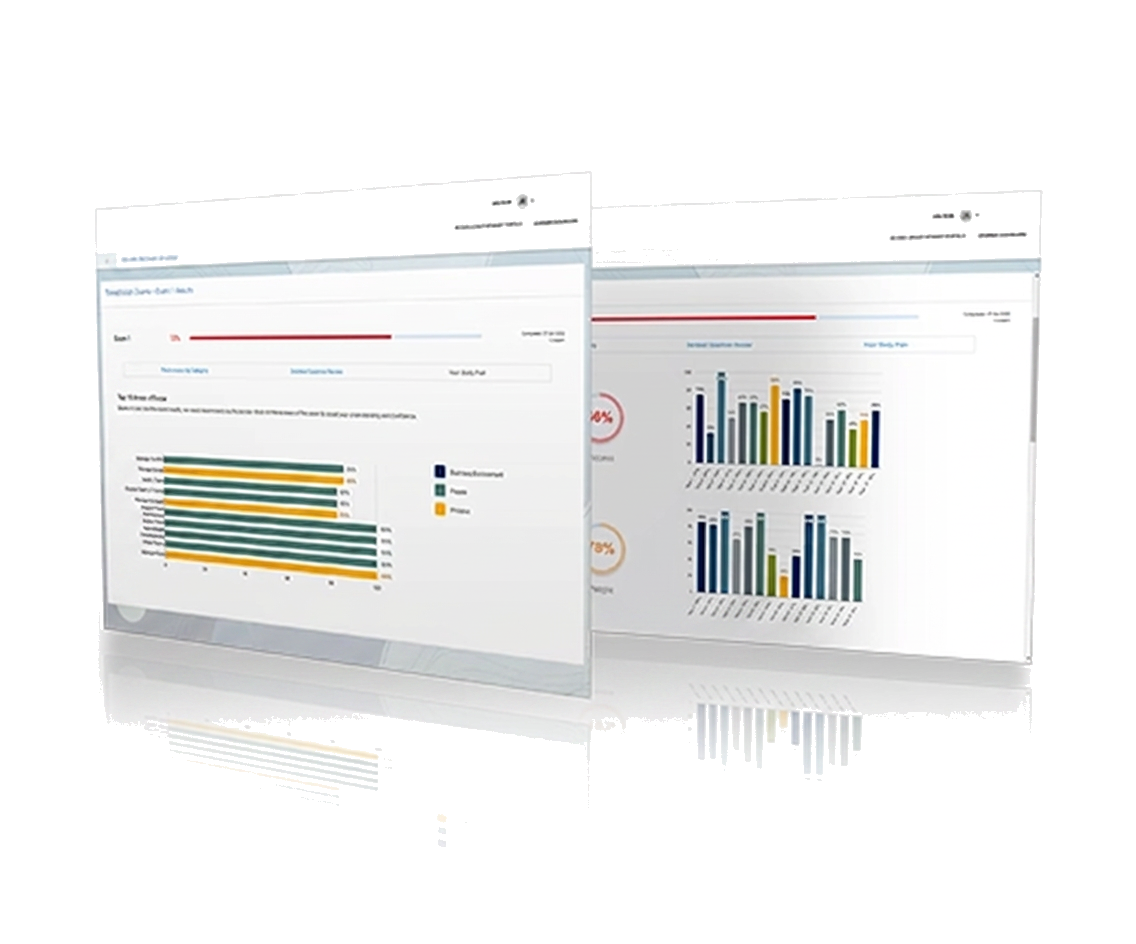 Perfusion Exam exam readiness dashboard preview